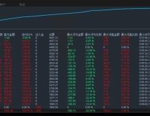 【趋势黄金-EA】顺势浮赢加仓，行情越大盈利越强 月收益100%