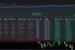 飓风刷单-EA 月盈利翻倍，单量多，盈利强，盈利刷单双丰收！