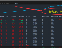 【顺势-EA】策略稳定浮亏小，胜率高达90%以上