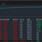 【黄金5分钟-EA】测试2个半月收益2倍多，风险可控