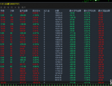 【王者顺势-EA】黄金短线交易的智能领航者，顺势而为，稳抓波段盈利，智能EA新标杆