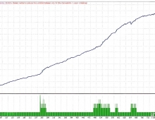 [趋势] 回调与突破,Indominus Bot EA趋势延续的精准入场机制
