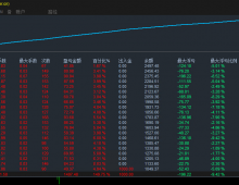 多周期共振策略盈利原理，月收益149.75%，最大浮亏9.42%。