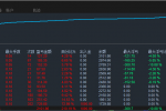 【黄金5分钟-EA】测试2个半月收益2倍多，风险可控