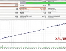 [1420+]M1至H4全周期覆盖,EA TREND V1.8 MT5多时间框架黄金与英镑交易策略