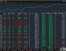 【高胜率趋势黄金-EA】 高胜率，低风险！很优秀的一款策略。强烈推荐！！！