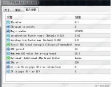 [趋势]PSAR EA V1.00跨货币对适应性分析,全品种通用策略