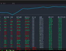 【刷单王-EA】几个月测试下来月盈利可达40%左右，既能刷单又能盈利