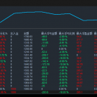 趋势网格交易法，既有趋势策略的安全，又有网格策略的盈利。