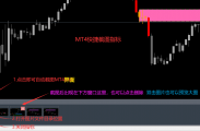 非常好的MT4快捷截图指标，方便复盘使用