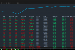 【刷单王-EA】几个月测试下来月盈利可达40%左右，既能刷单又能盈利