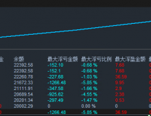 【趋势黄金对冲EA】带止损锁仓功能，收益稳定，风险小