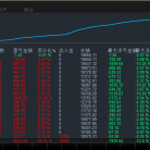 顺势黄金EA挂单突破开仓 顺势浮赢加仓，行情越大盈利越强，每单带止损止盈