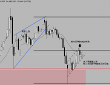 【宝星环球】金价回踩4400美元风险加大？三推楔形初现