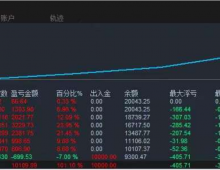 10000美金起跑，7个月已翻倍【SuperMartin-EA】