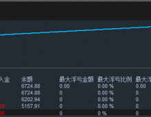 【超级刷单王-EA】一天刷单高达100手左右，