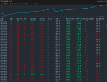 【框架趋势-EA】测试账号稳定年收益200%左右，风险可控
