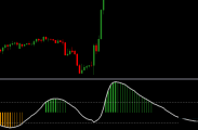 RSI+CCI 加上了报警和多种RSI指标下载