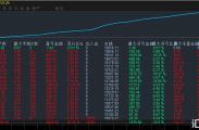 顺势黄金EA挂单突破开仓 顺势浮赢加仓，行情越大盈利越强，每单带止损止盈