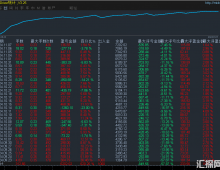 双向黄金EA，月收益200%+，多空对冲风险小：EA开仓自带止损风控，不怕大行情大数据服