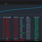 【超级趋势网格EA】每单自带风控， 单单带止盈止损，优质策略 月收益100%?