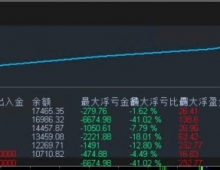 交易大师-EA,适合资管刷返佣，小资金可美分操作，1万账户一周翻倍