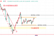 叙利亚战乱重塑格局，黄金价格或挑战新高