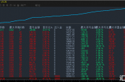 黄金趋势网格策略-EA  既有趋势策略的安全，又有网格策略的盈利，月收益100%