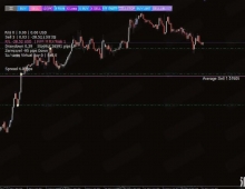 [1420+]South East EA V4.0如何减少情绪化决策,虚拟交易跟踪