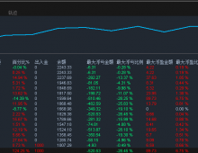 【擎天对冲版-EA】半个月收益120%，策略自带止损风控，