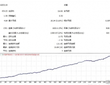 [头皮] Forex Aurus EA高盈亏比策略的反人性设计,趋势跟踪新范式