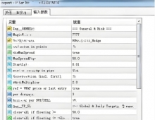 [马丁]无明确止损机制,P Sar Marti EA在极端行情下的生存概率