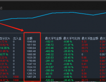 【XAUUSD-EA】半个月收益85%，大小资金都可以跑