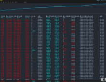 [经典趋势黄金-EA]开仓自带止盈止损、移动保护，利润等你收割.
