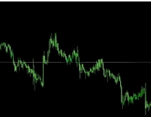 [马丁] 多空博弈EA周期选择与网格密度匹配,4小时图加载策略
