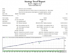 [多策略]EA Avengers v1.3动态止盈退出机制解读,50点盈利全平+5%利润锁定