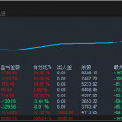 【太极刷单-EA】EA体现的不只是单量多，盈利也特别强悍