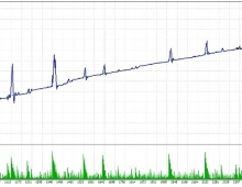 猎金行动(1号)-EA,实测回测盈利都很强悍，回测一年翻5倍