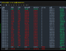 黄金战斗机-AE  开仓自带风控，极限刷单，收益翻倍，刷单盈利两不误