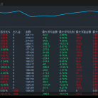 趋势黄金EA，顺势交易，每单都是带止损止盈的，带移动止损，月收益超50%