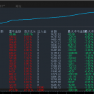 黄金趋势网格策略-EA  既有趋势策略的安全，又有网格策略的盈利，月收益100%