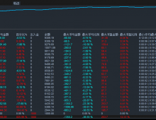 非常暴力黄金EA策略，暴力翻倍型，收益高，单量大