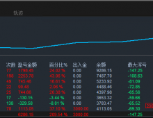 【太极刷单-EA】EA体现的不只是单量多，盈利也特别强悍