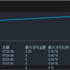 【超级刷单王-EA】一天刷单高达100手左右，