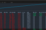 【黄金刷单-EA】0.01手起月盈利翻倍，可刷单可刷返佣