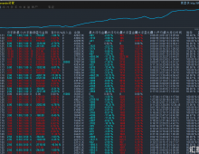 【EA一次一单策略】专业稳健型，逻辑清晰、守得住的风控底线