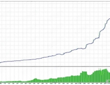 [1420+]Quantum Emperor EA如何避免随机价格噪音交易,验证方向偏差后入场