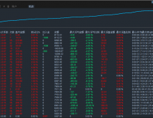【最新版极限反转-EA】实盘一个多月收益翻一倍多，