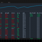 【飓风行动EA】趋势稳定型，大小资金都可以操作。做单准确率高至80%，月收益超50%
