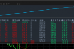 金财神对冲-EA 双向对冲策略单量多盈利强 适应各种行情